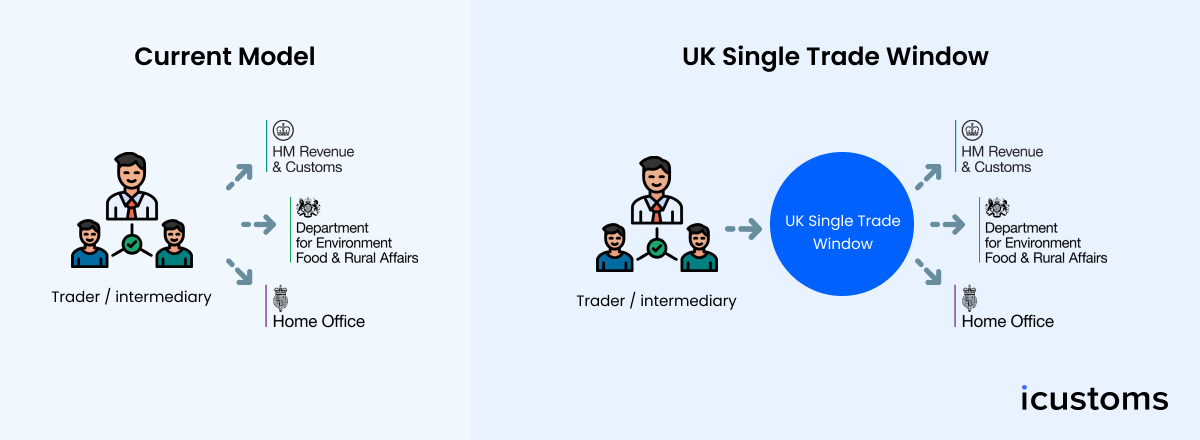 UK Single Trade