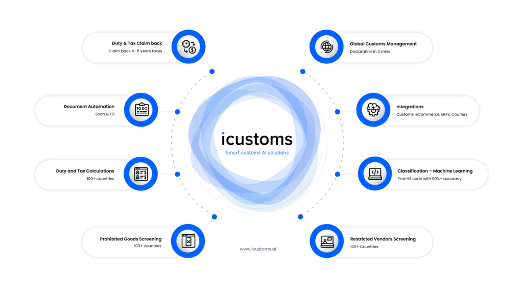 Smart customs management software