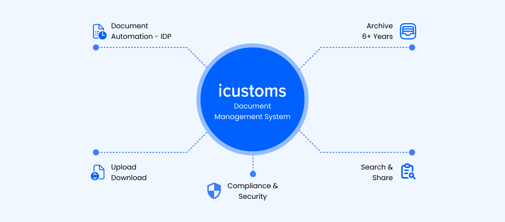 icustoms document management systems