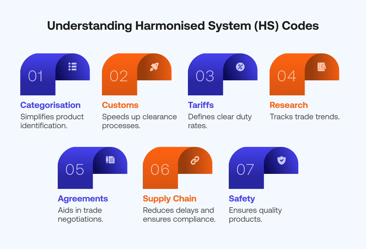 Understanding Harmonised System (HS) Codes