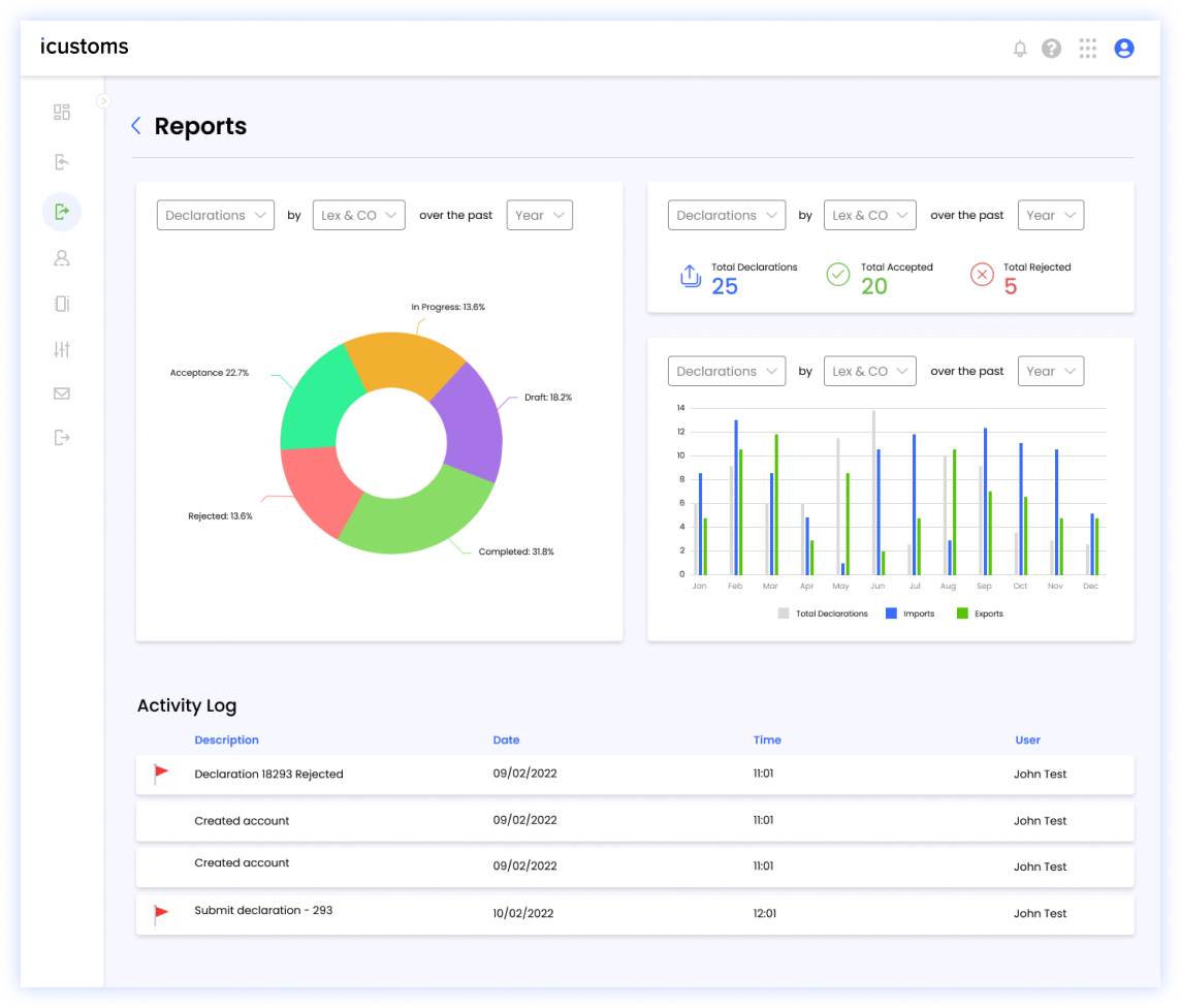 One Customs Platform For Every Business One Customs Platform For Every Business