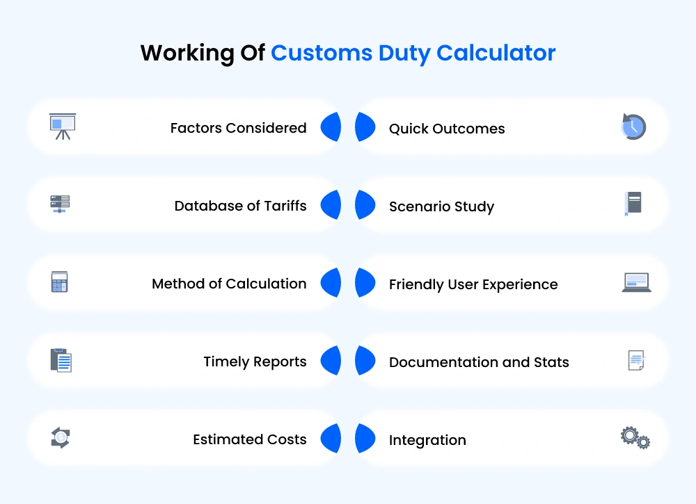 working of customs duty calculator