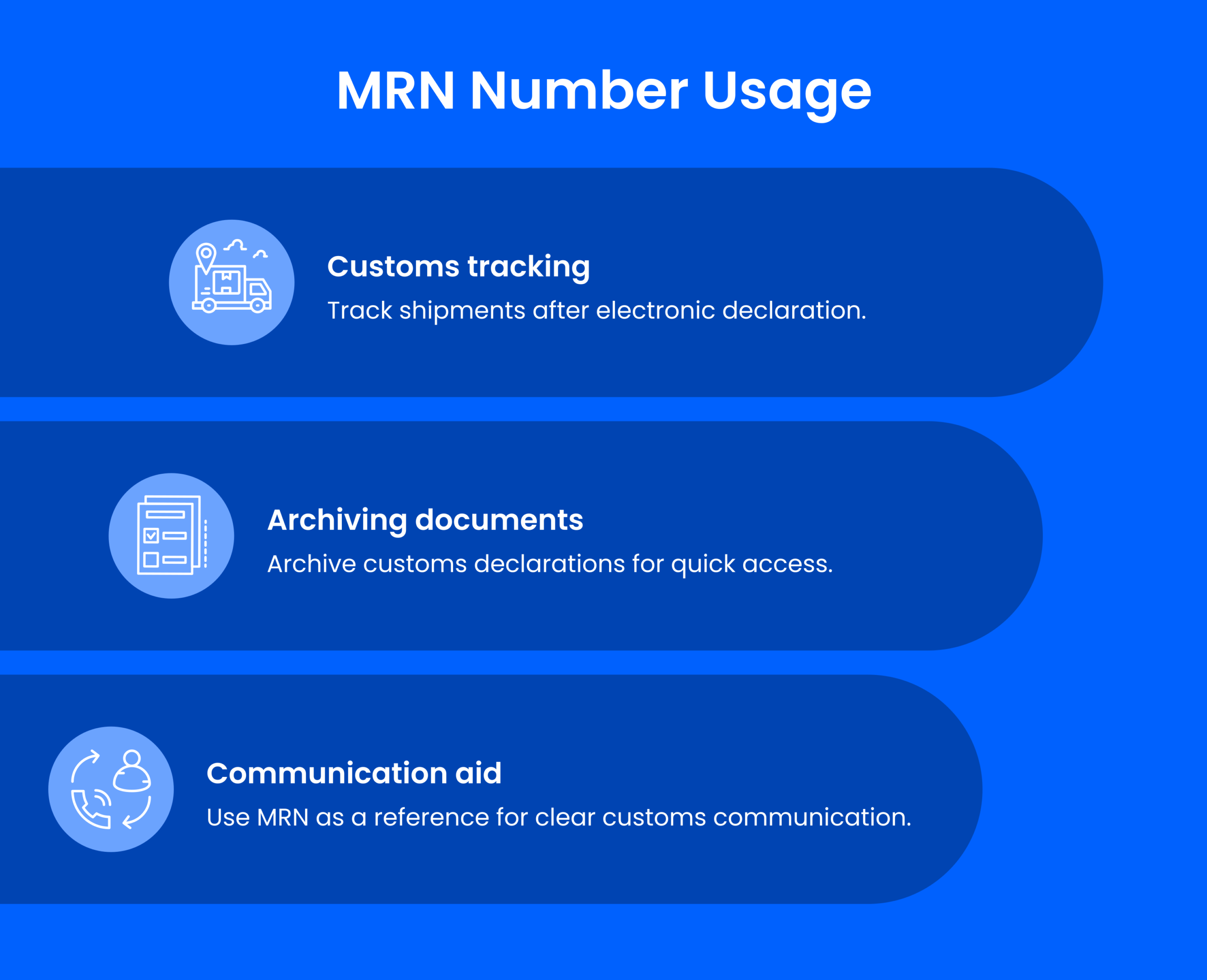 MRN Number Usecase