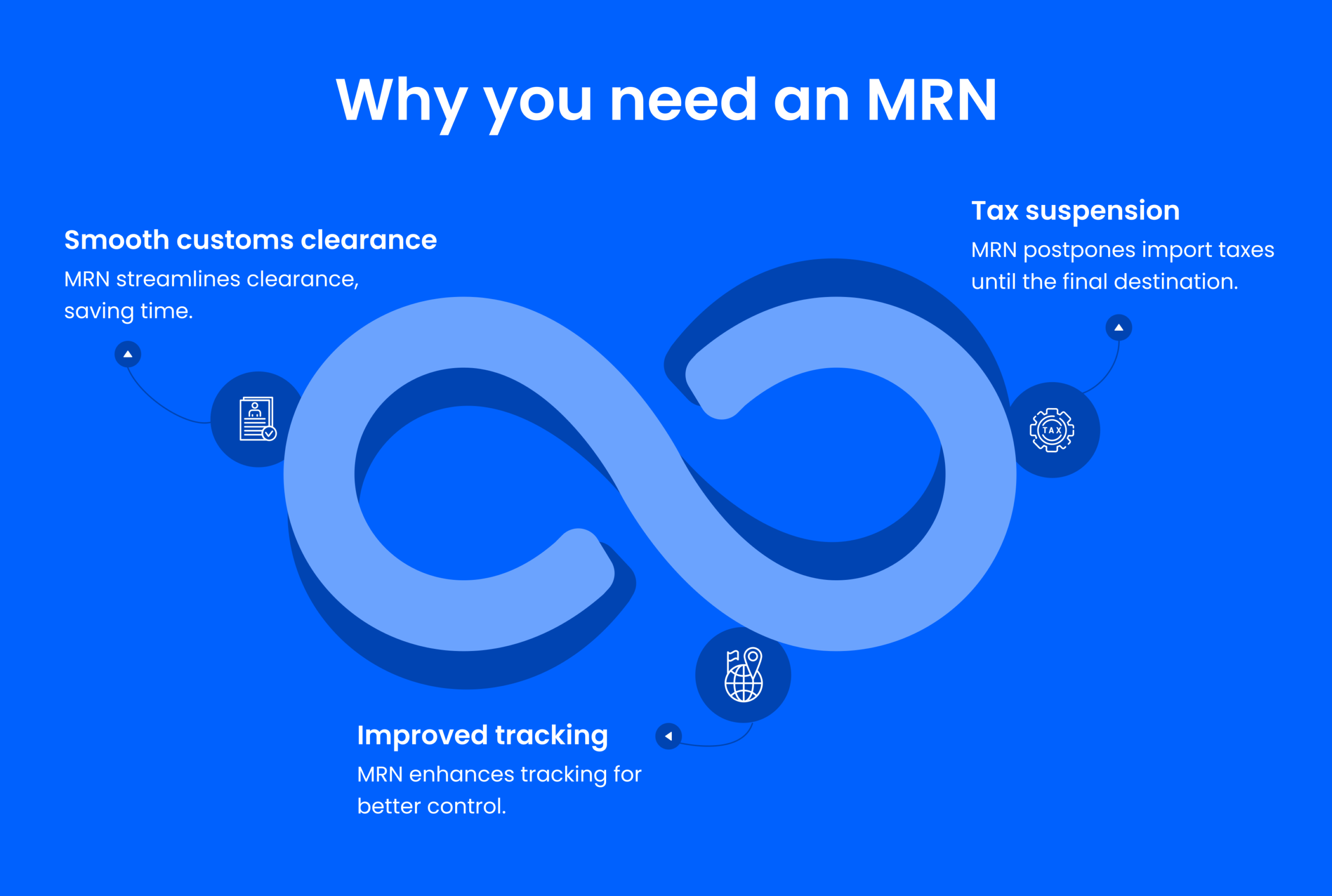 Who needs an MRN (Movemenr Referenc eNumber) number in international trade and customs clearance