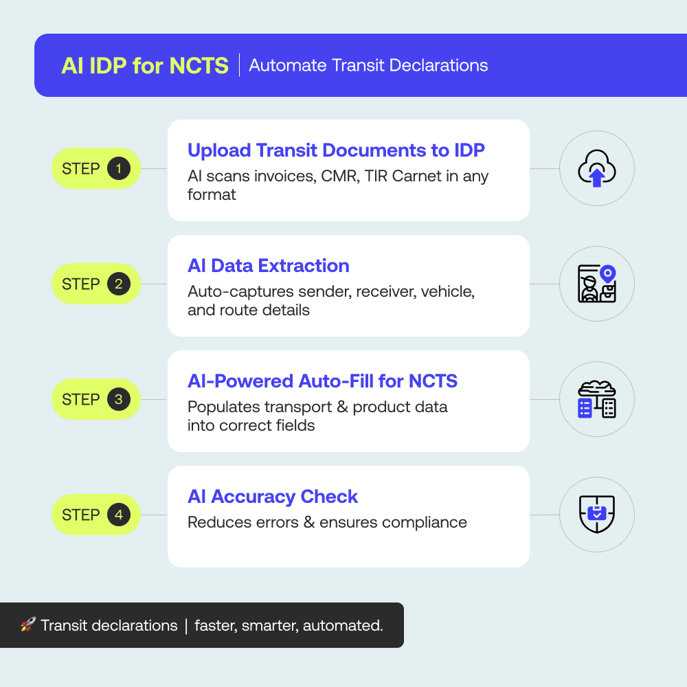 AI-Powered IDP Workflow for NCTS