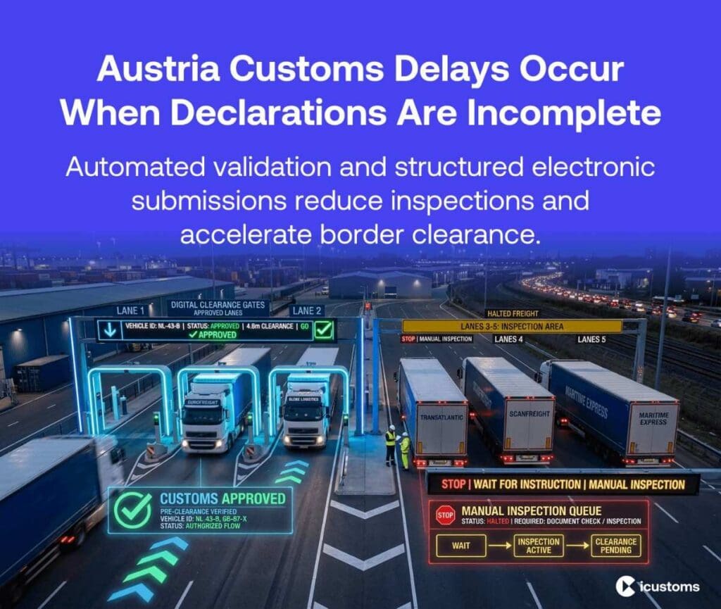 Austria border customs checkpoint showing automated clearance lane versus delayed manual inspection lane