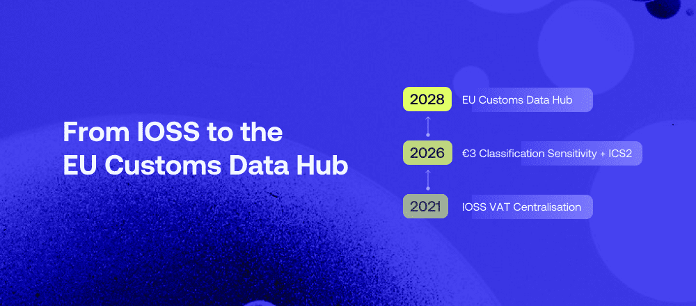EU digital customs reform roadmap from IOSS to EU Customs Data Hub 2026 to 2028