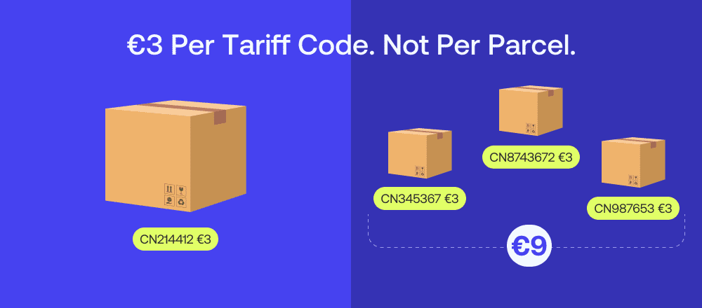 IOSS Multiple Commodity Codes and €3 EU Charges