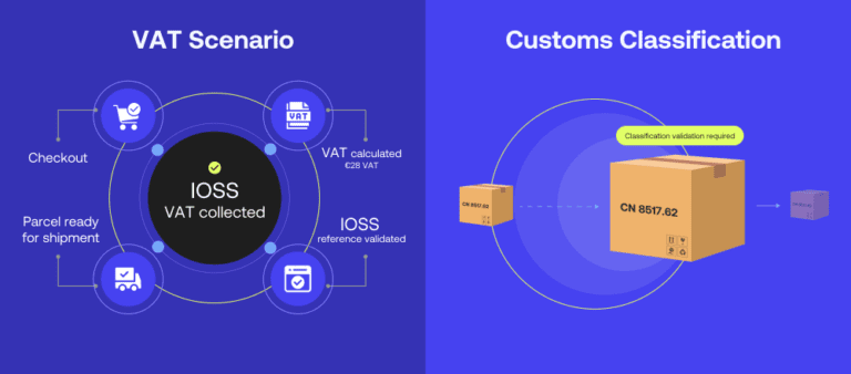 Manual Classification Compliance Risk Post IOSS 2026 Reforms