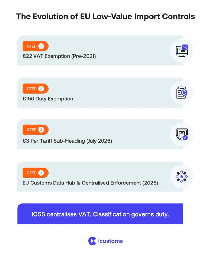 Strategic Outlook Classification Depth Is Becoming the Control Variable