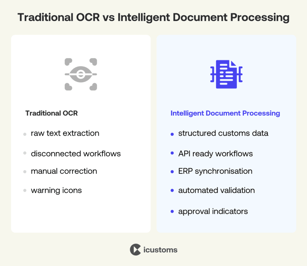 Comparison between traditional OCR and intelligent document processing (IDP Software) for customs declarations