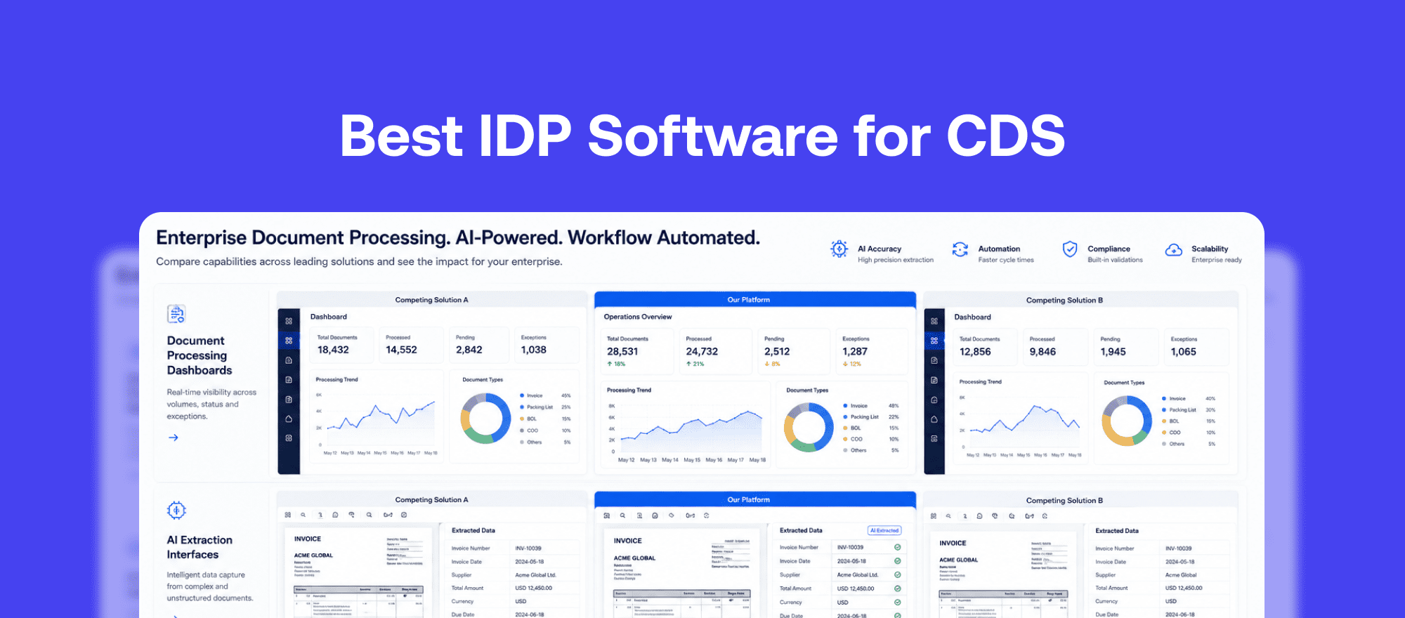 Best IDP software comparison for AI document processing and workflow automation