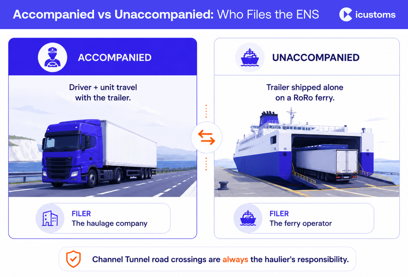 Accompanied vs Unaccompanied
