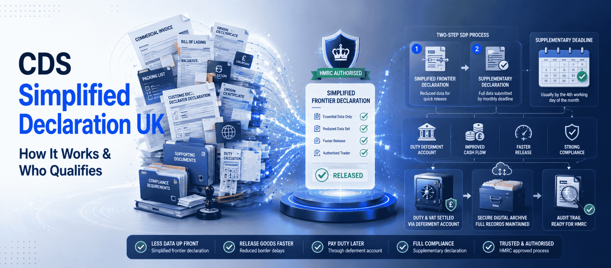 CDS simplified declaration UK