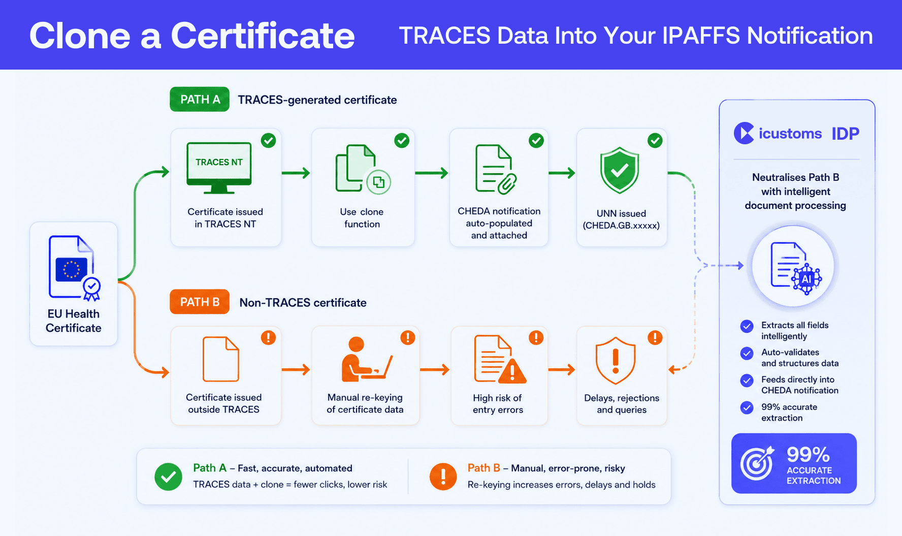 Clone a Certificate