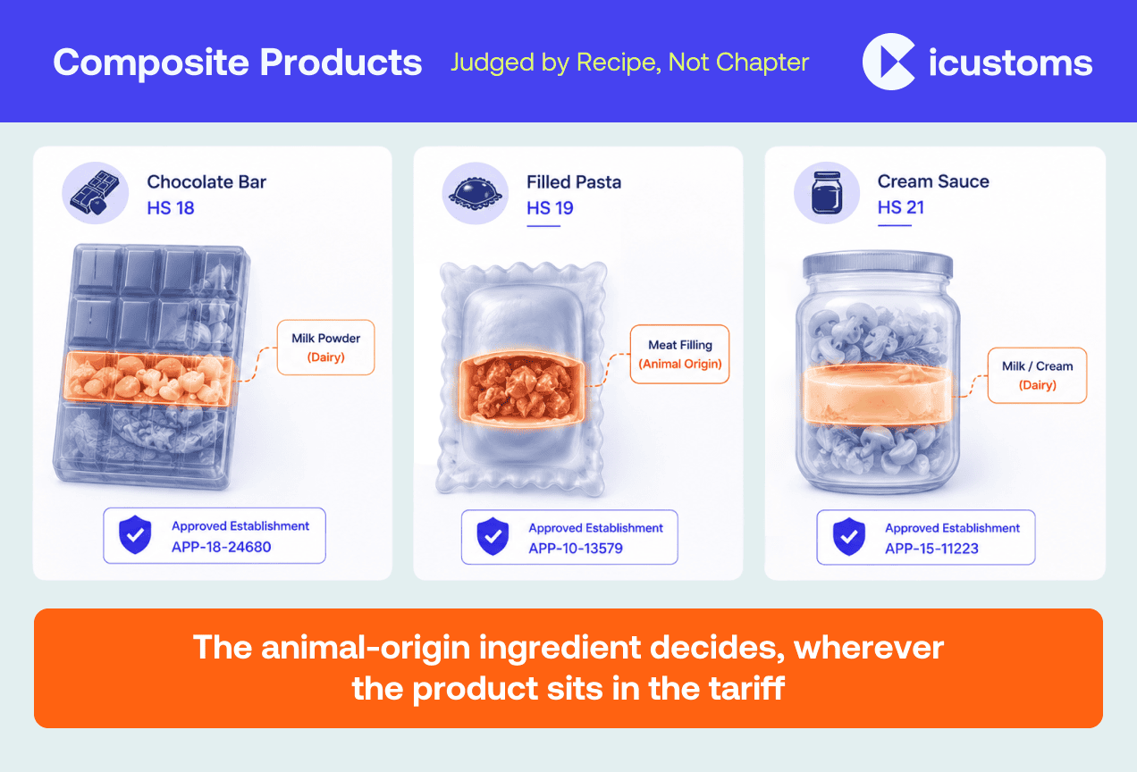 Composite Products