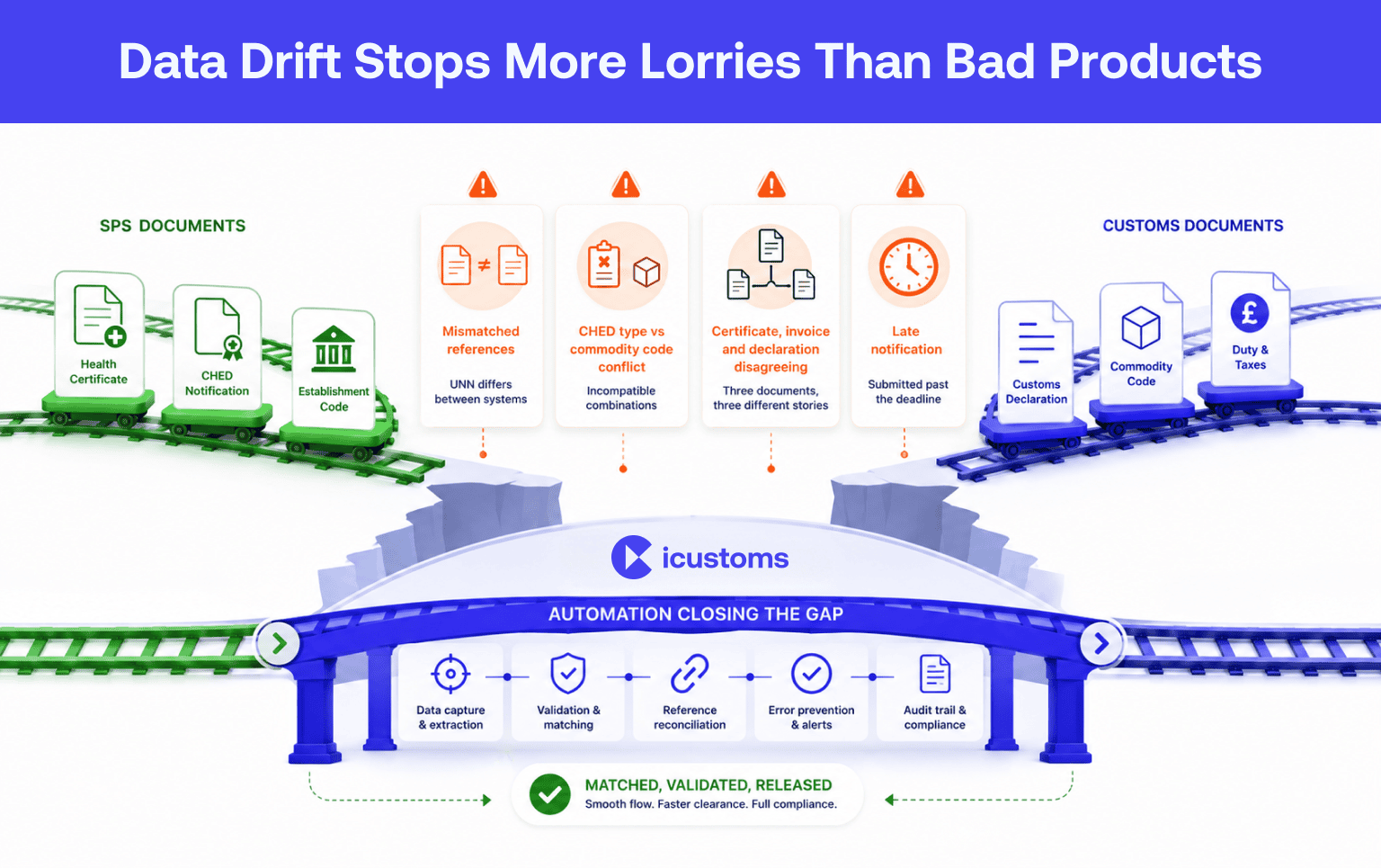 Data Drift Stops