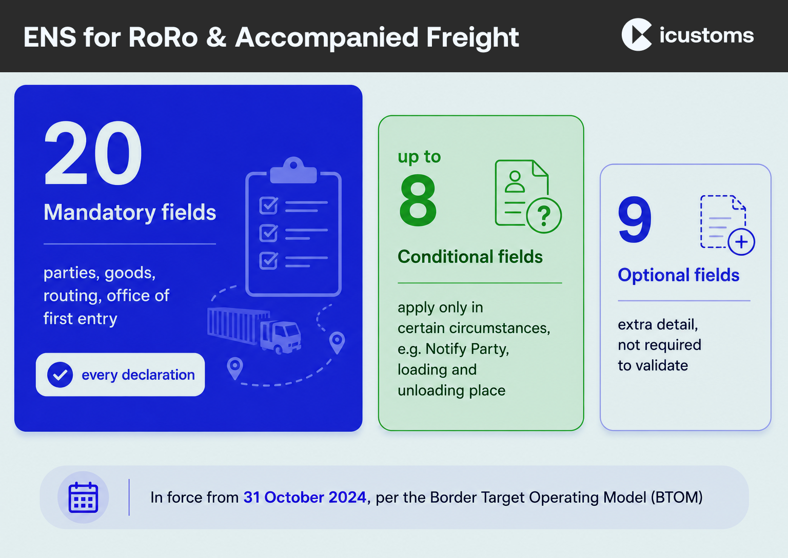 ENS for RoRo