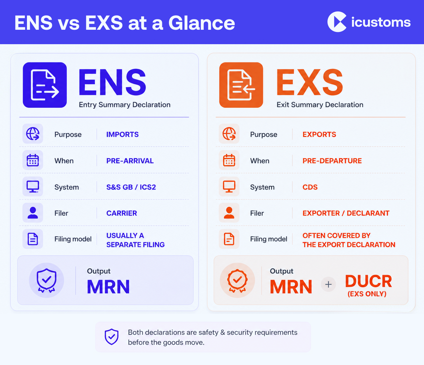ENS vs EXS at a Glance