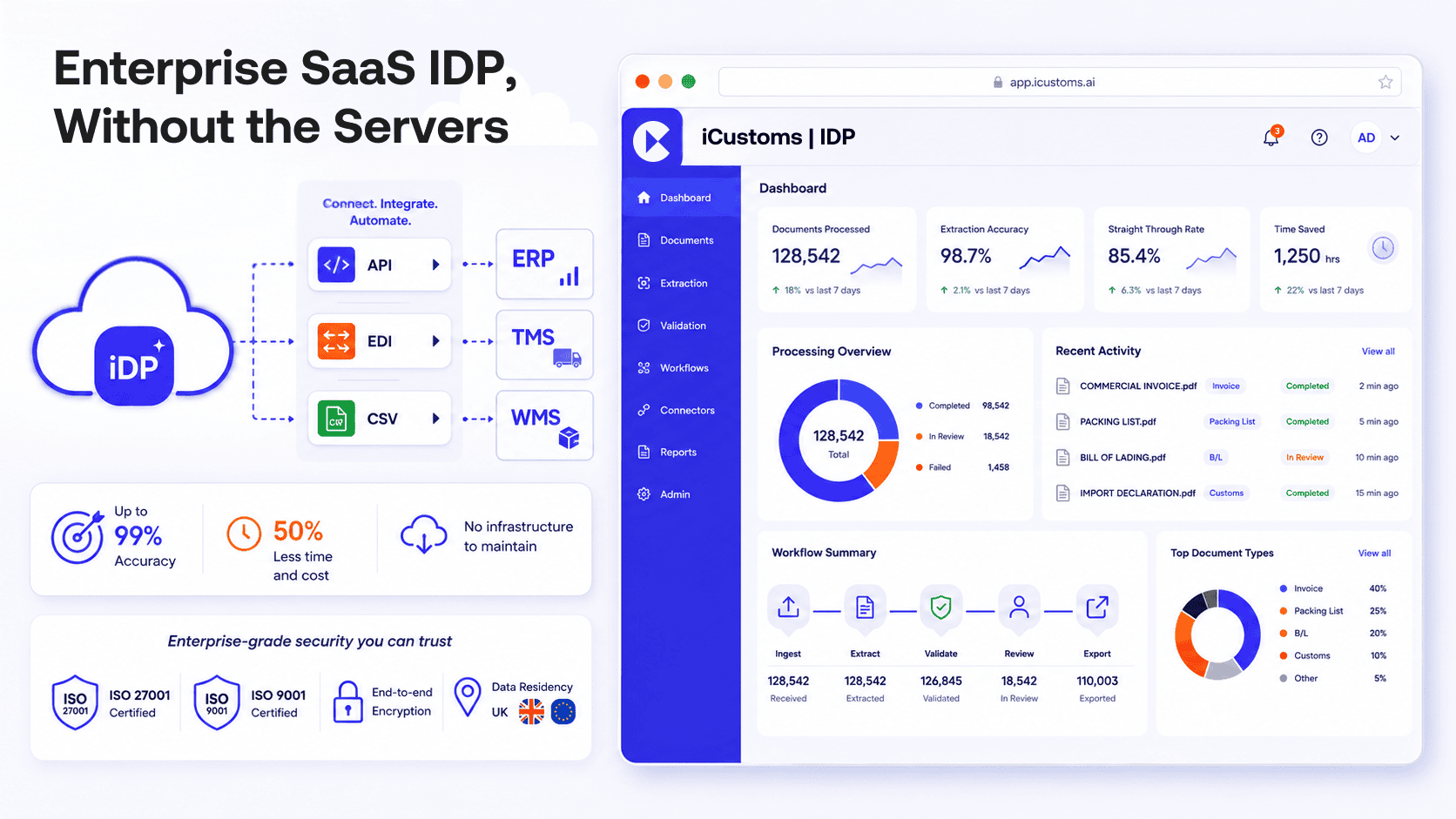 Why iCustoms Is a Cloud-Native IDP Platform