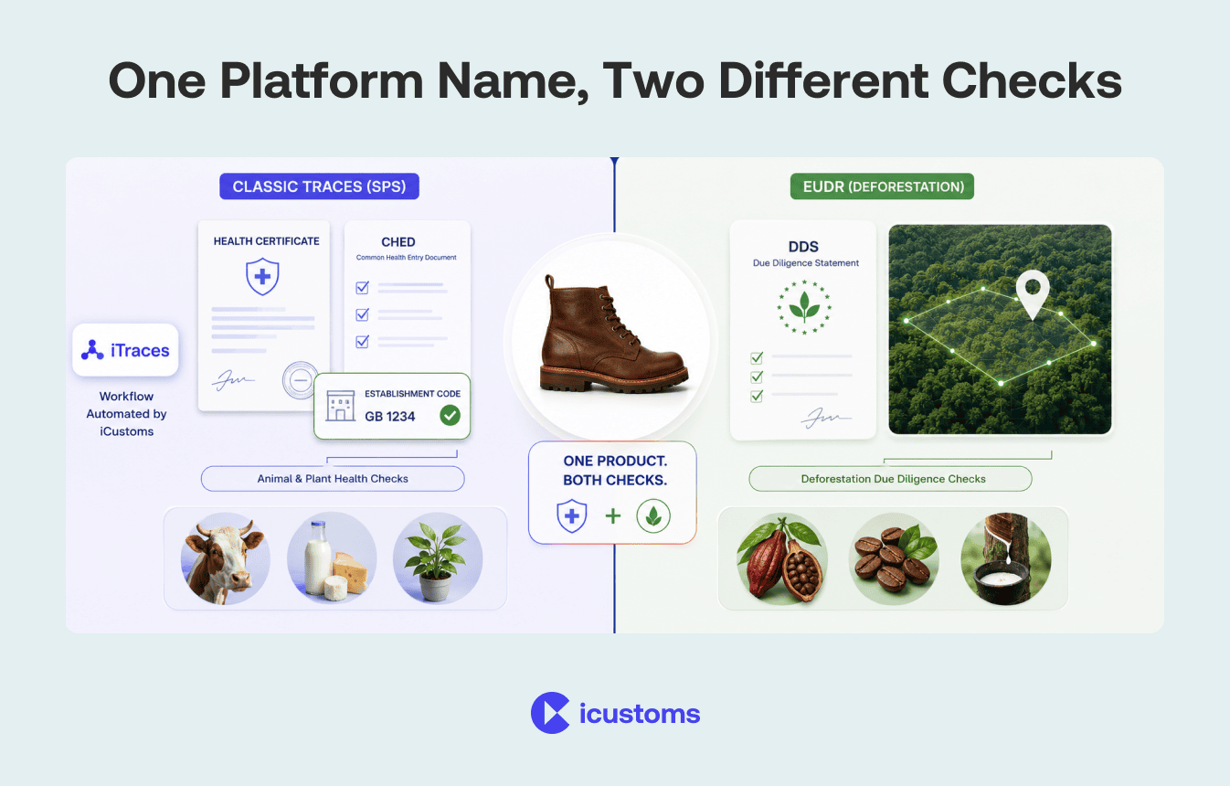 One Platform Two Different Checks