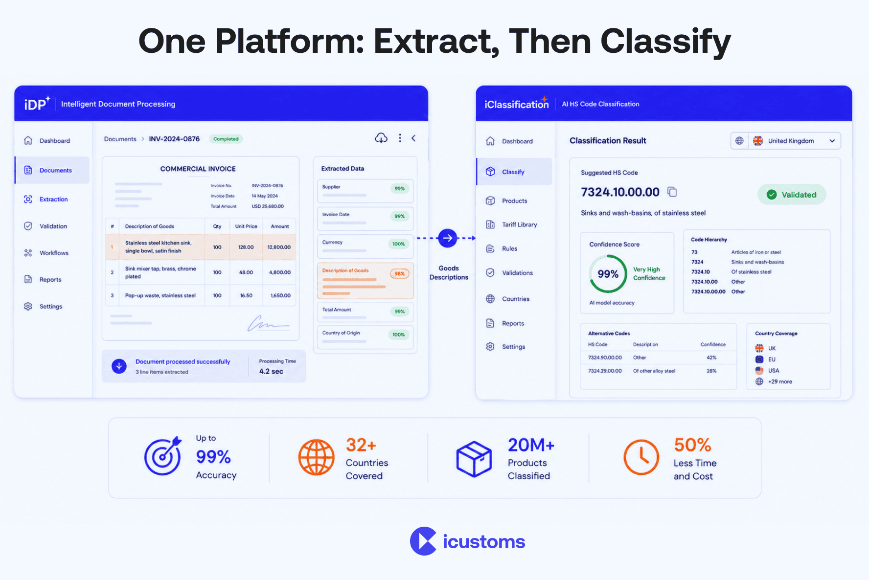 One Platform