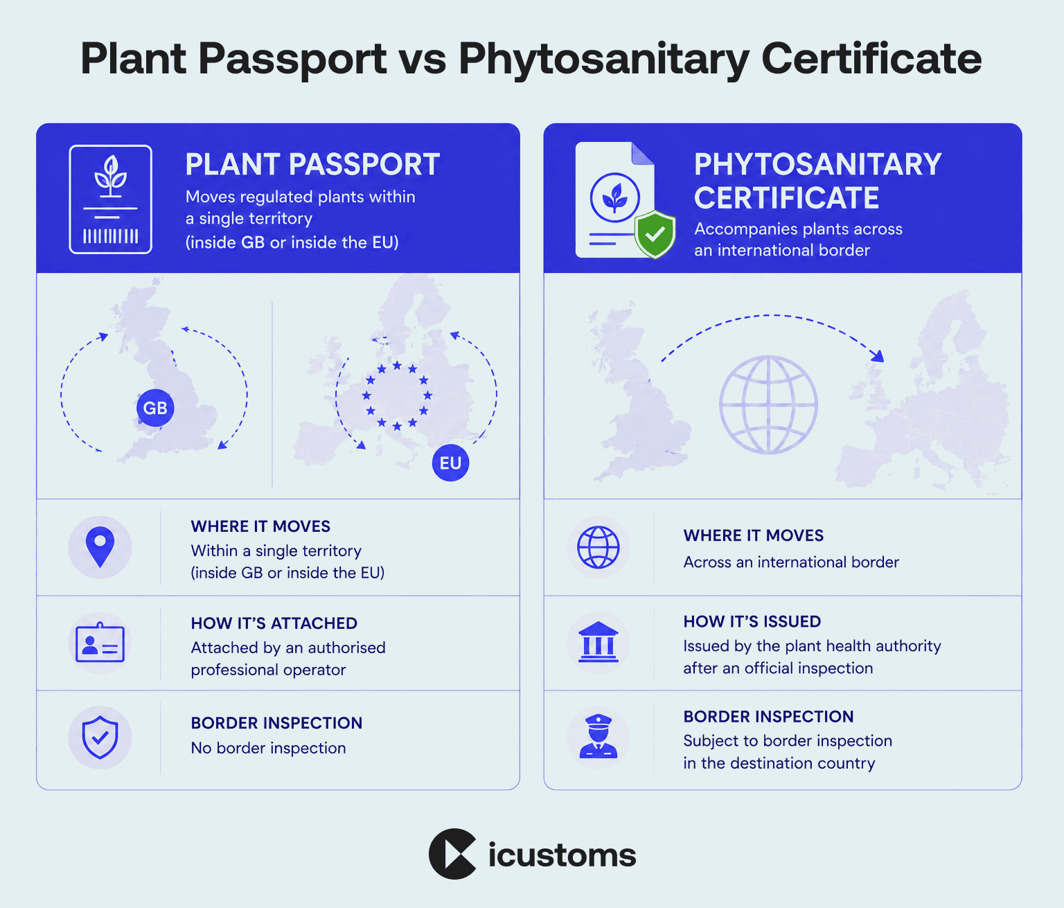 Plant Passport