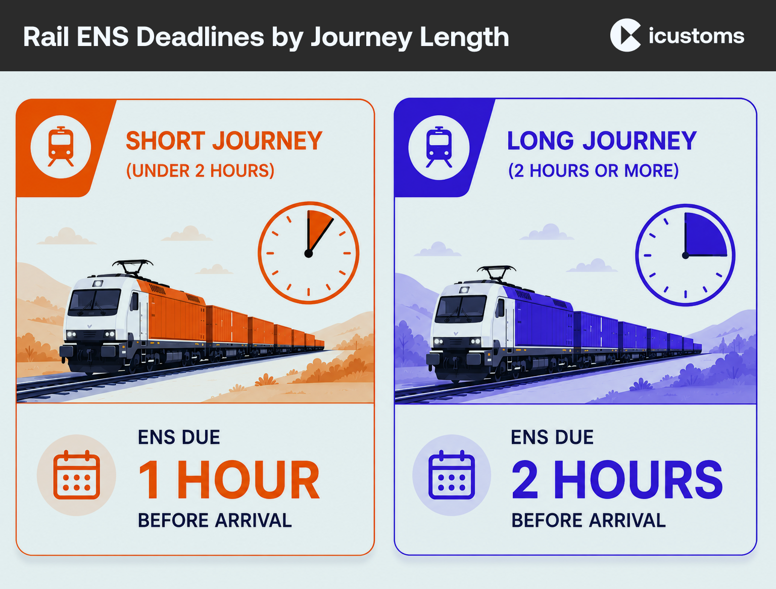Rail ENS