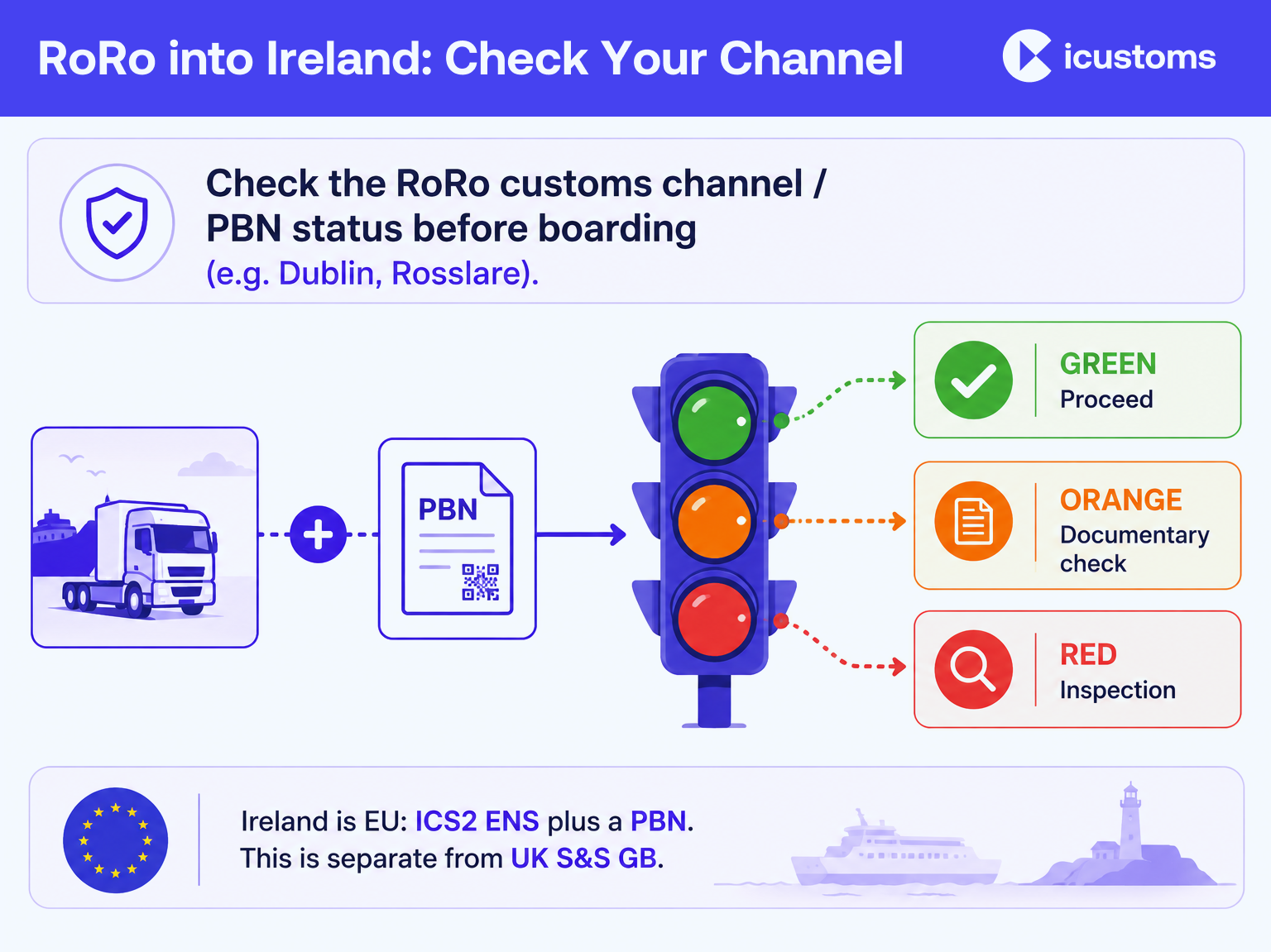 RoRo into Ireland