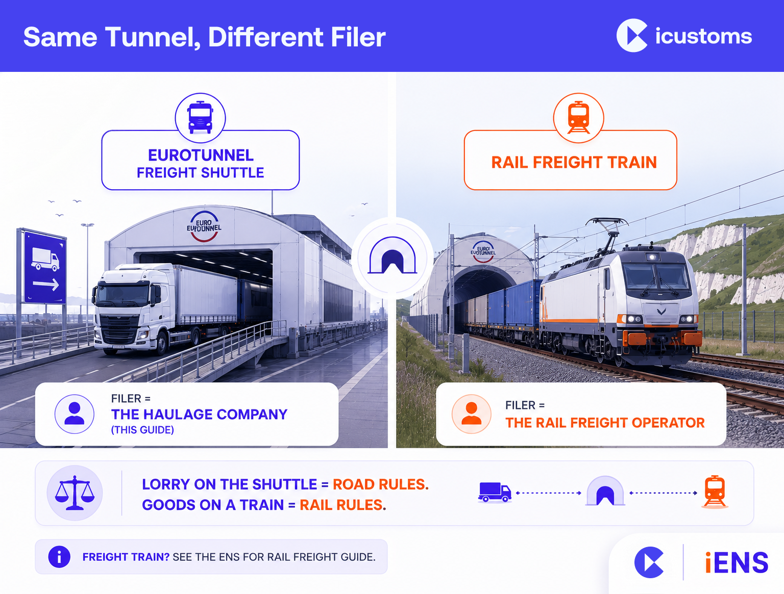 Same Tunnel, Different Filer