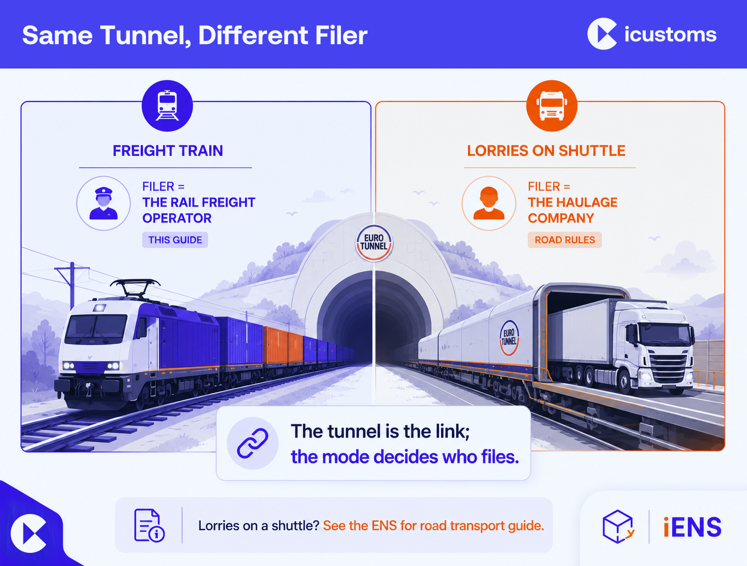 Rail freight and the Channel Tunnel