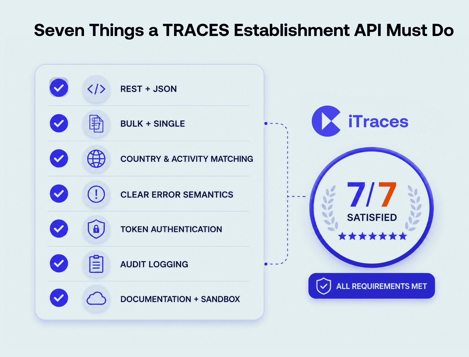 Seven_Things