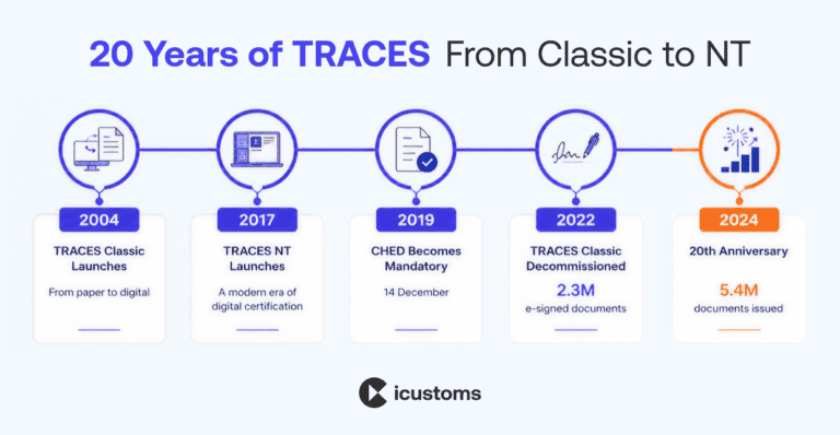 What Is EU TRACES and How Does It Work? | iCustoms
