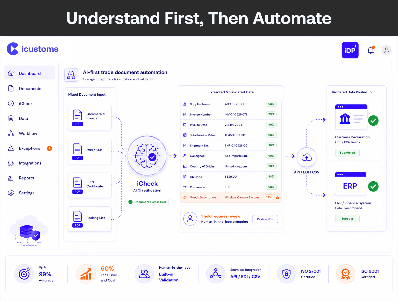 Understand First, Then Automate