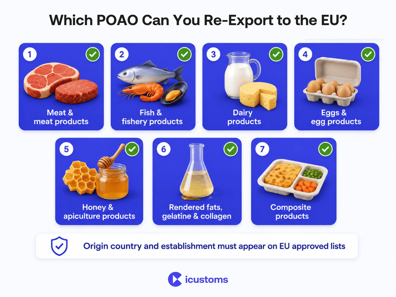 Which_POAO