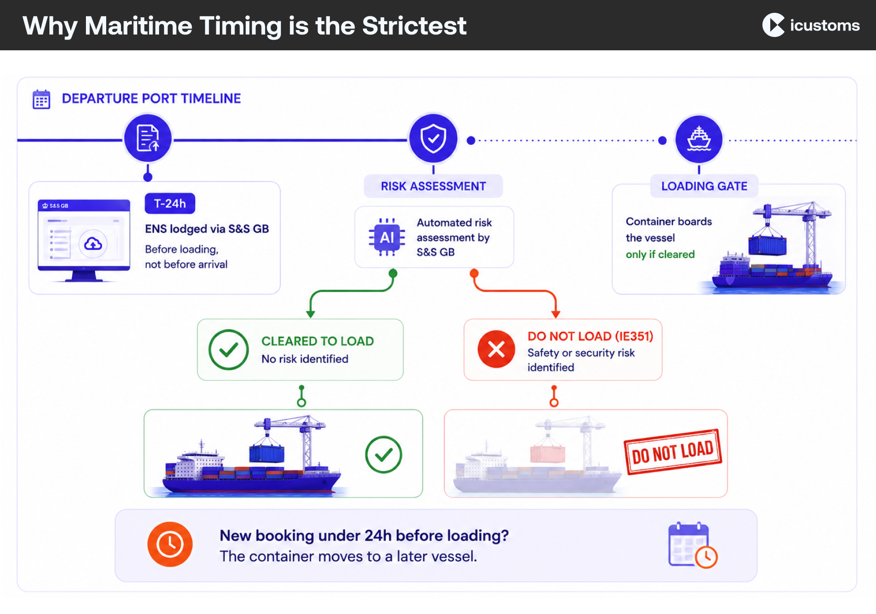 Why Maritime