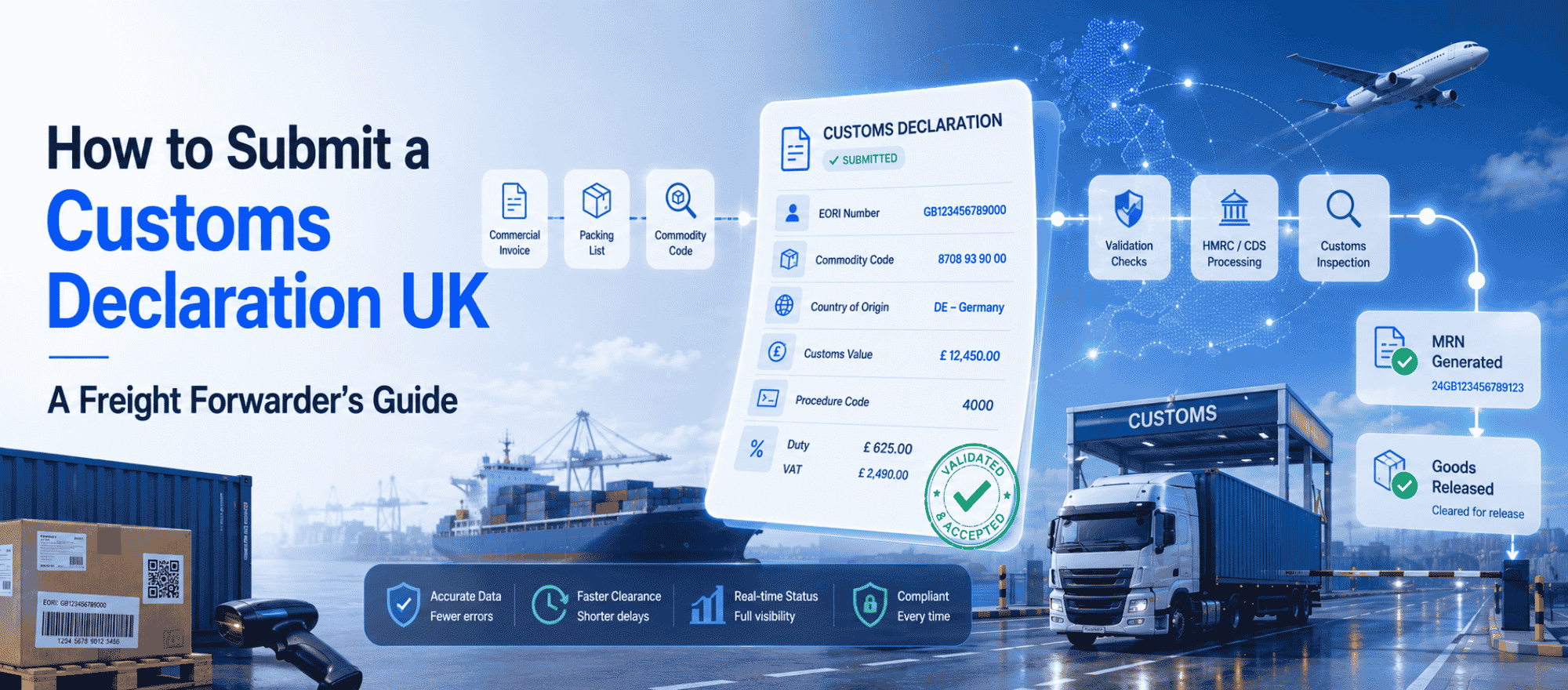 how to submit a customs declaration UK