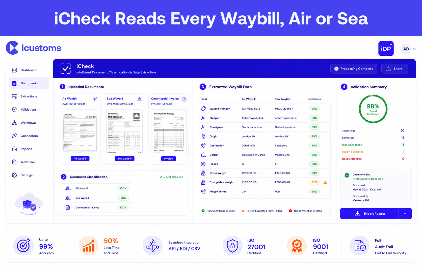 iCheck Reads Every Waybill, Air or Sea