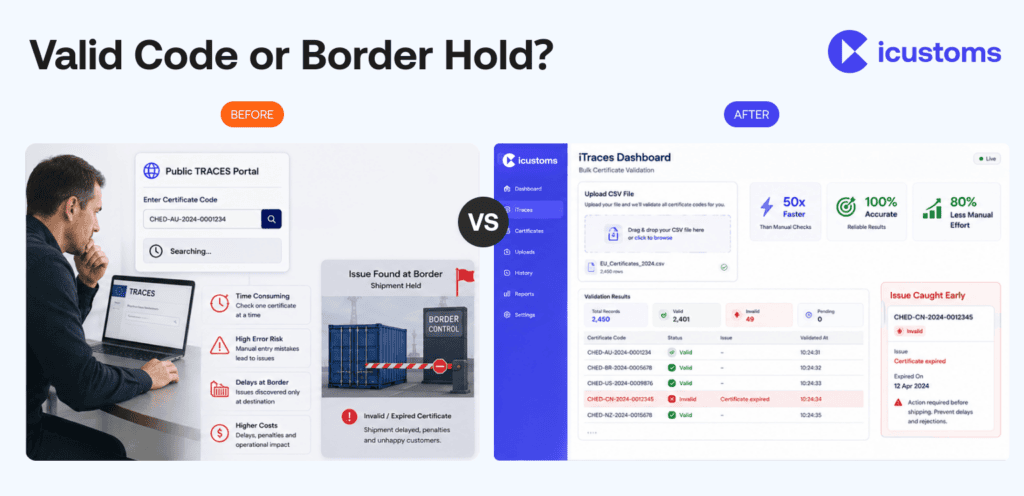 iTraces validating TRACES establishment codes in bulk against the EU database compared with slow manual portal lookups.
