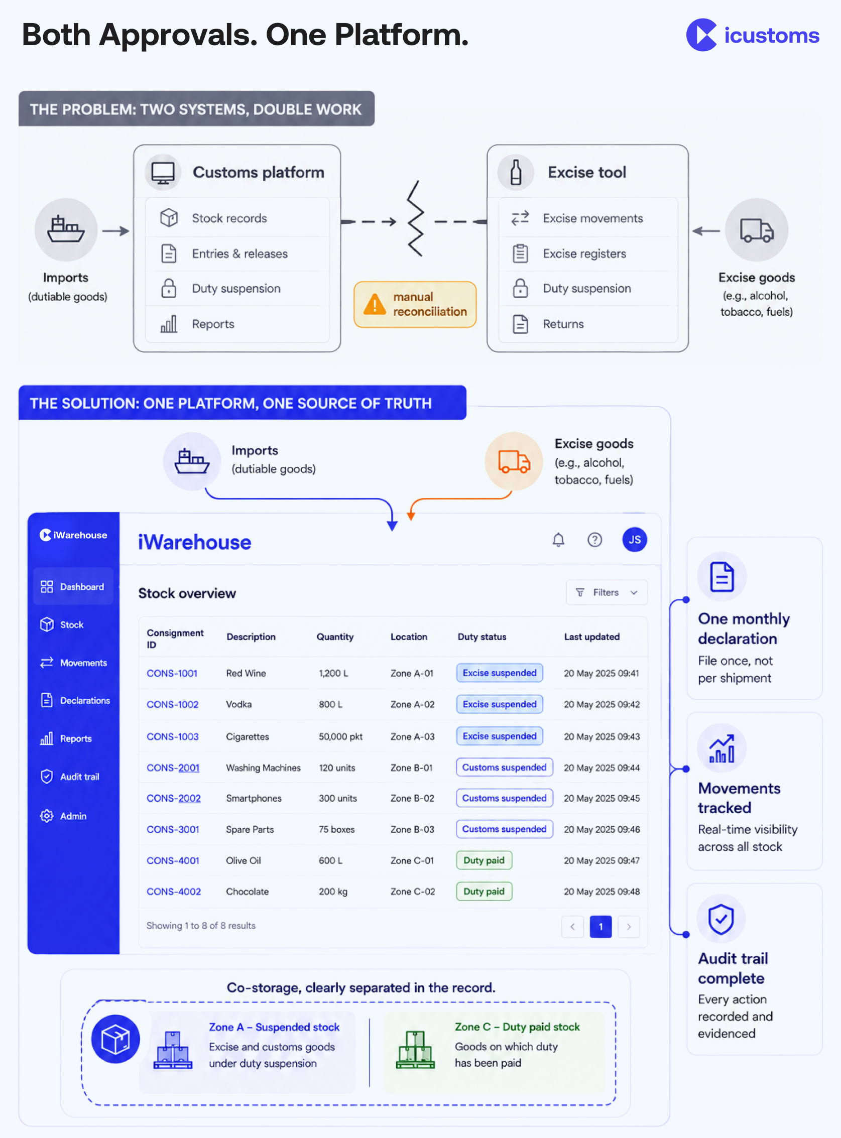Both Approvals. One Platform.