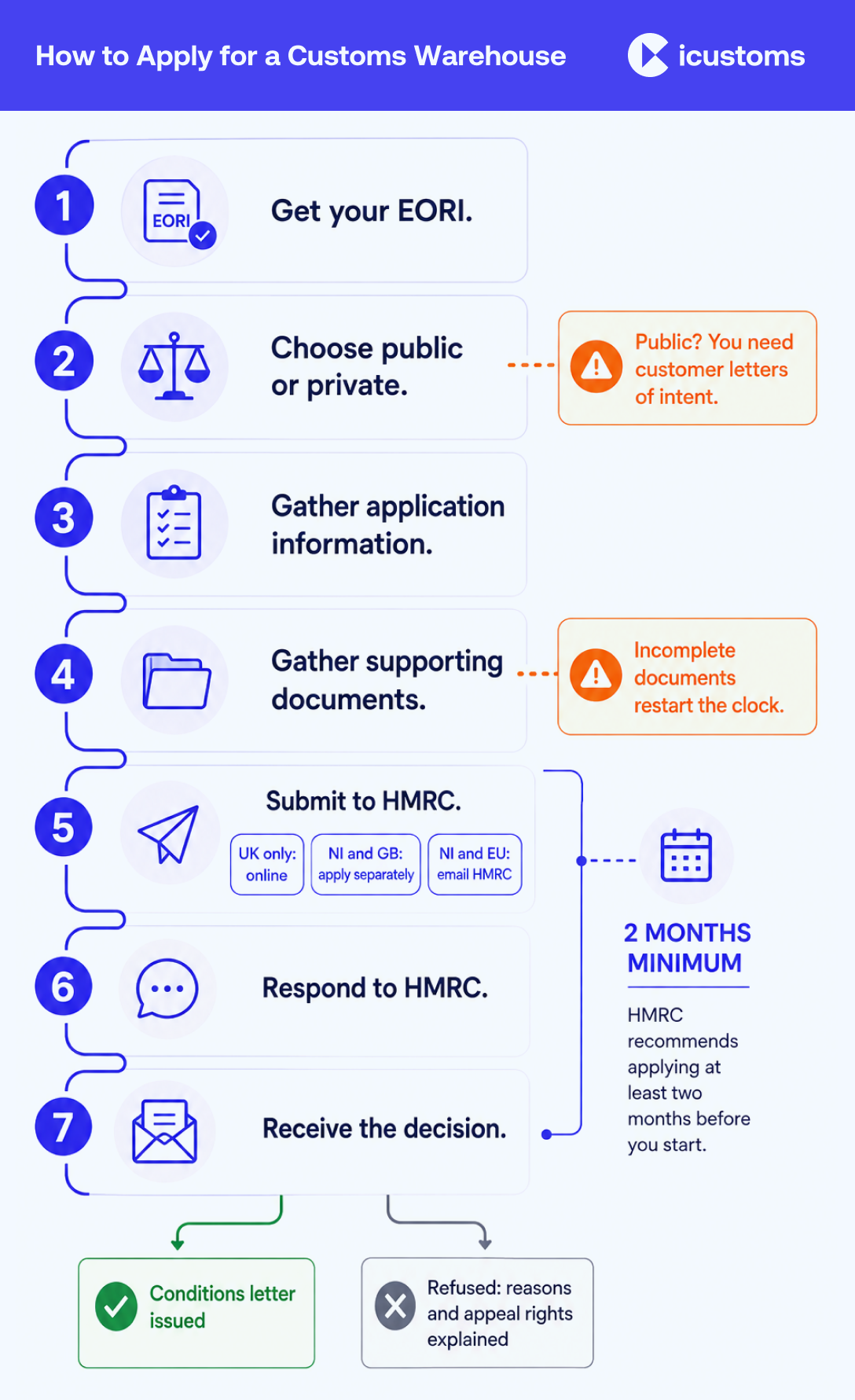How to Apply for a Customs Warehouse