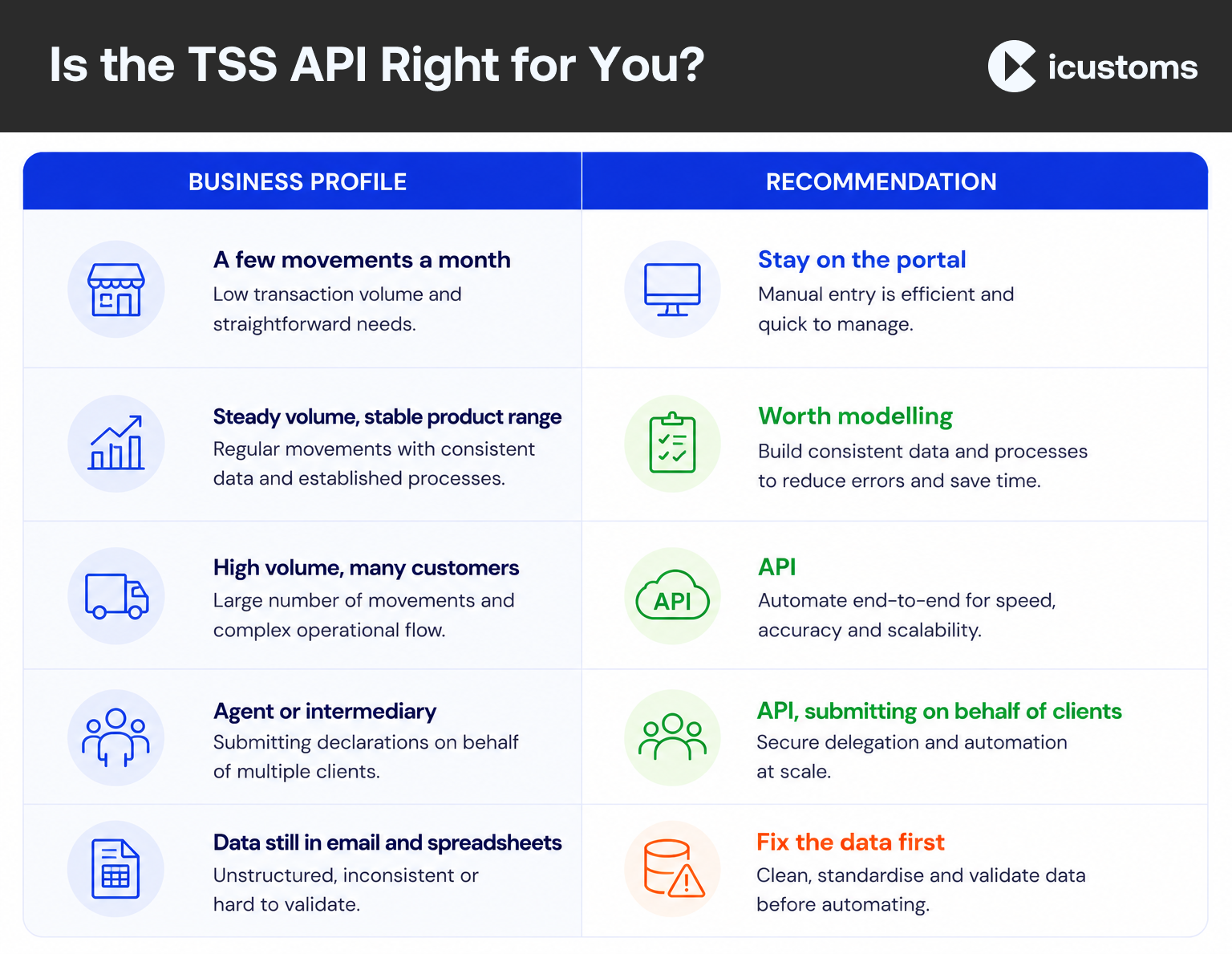 Is the TSS API Right for You