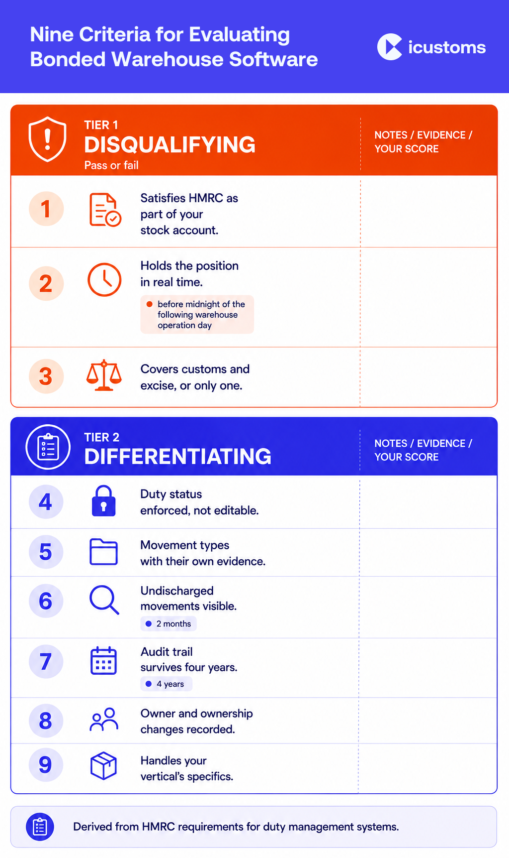 Nine Criteria