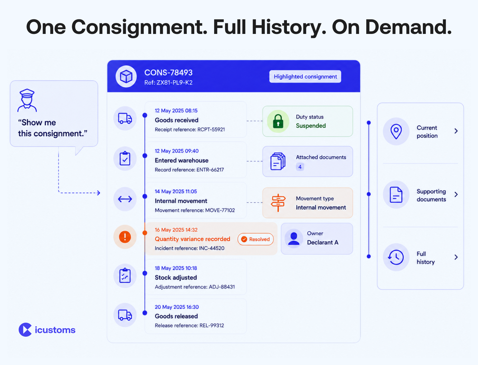 One Consignment. Full History. On Demand.