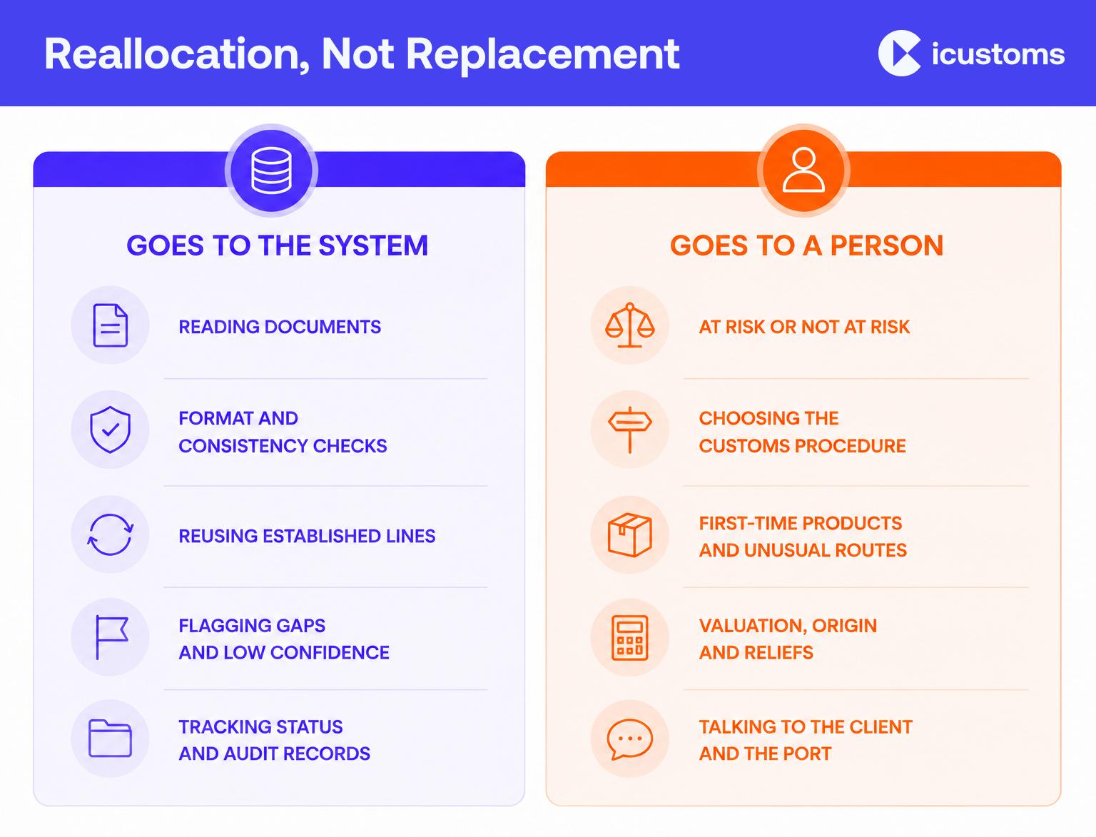 Reallocation, Not Replacement