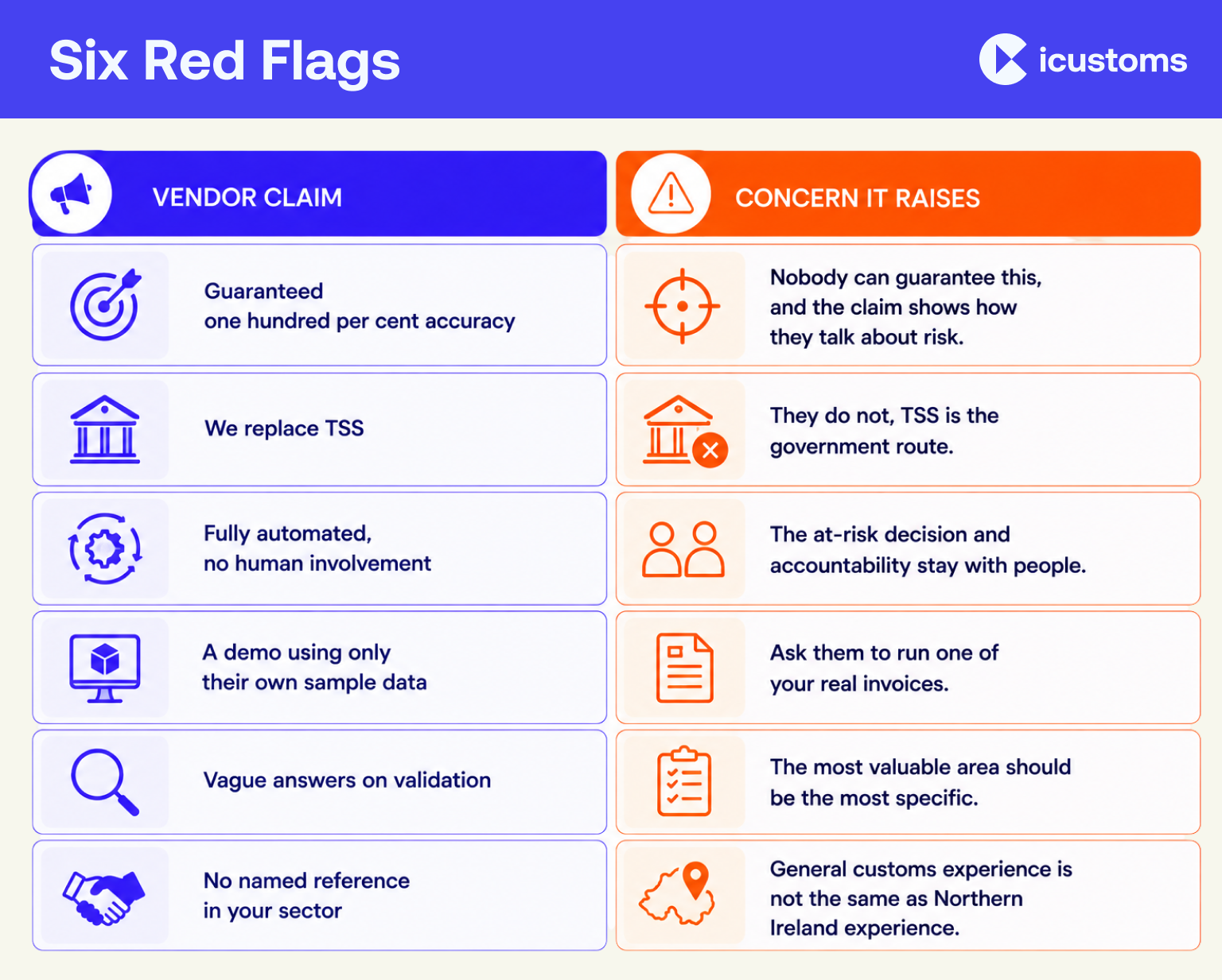 Six Red Flags