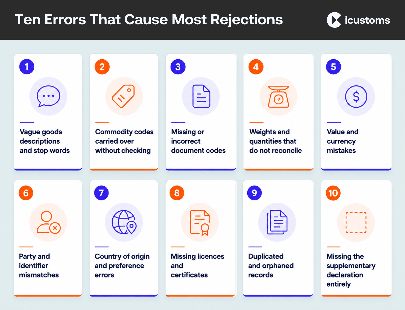 Ten Errors