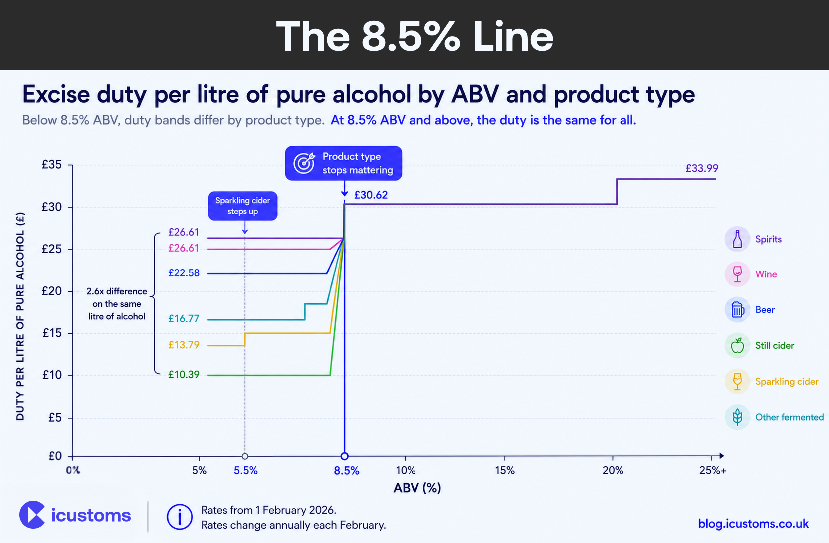 The 8.5% Line