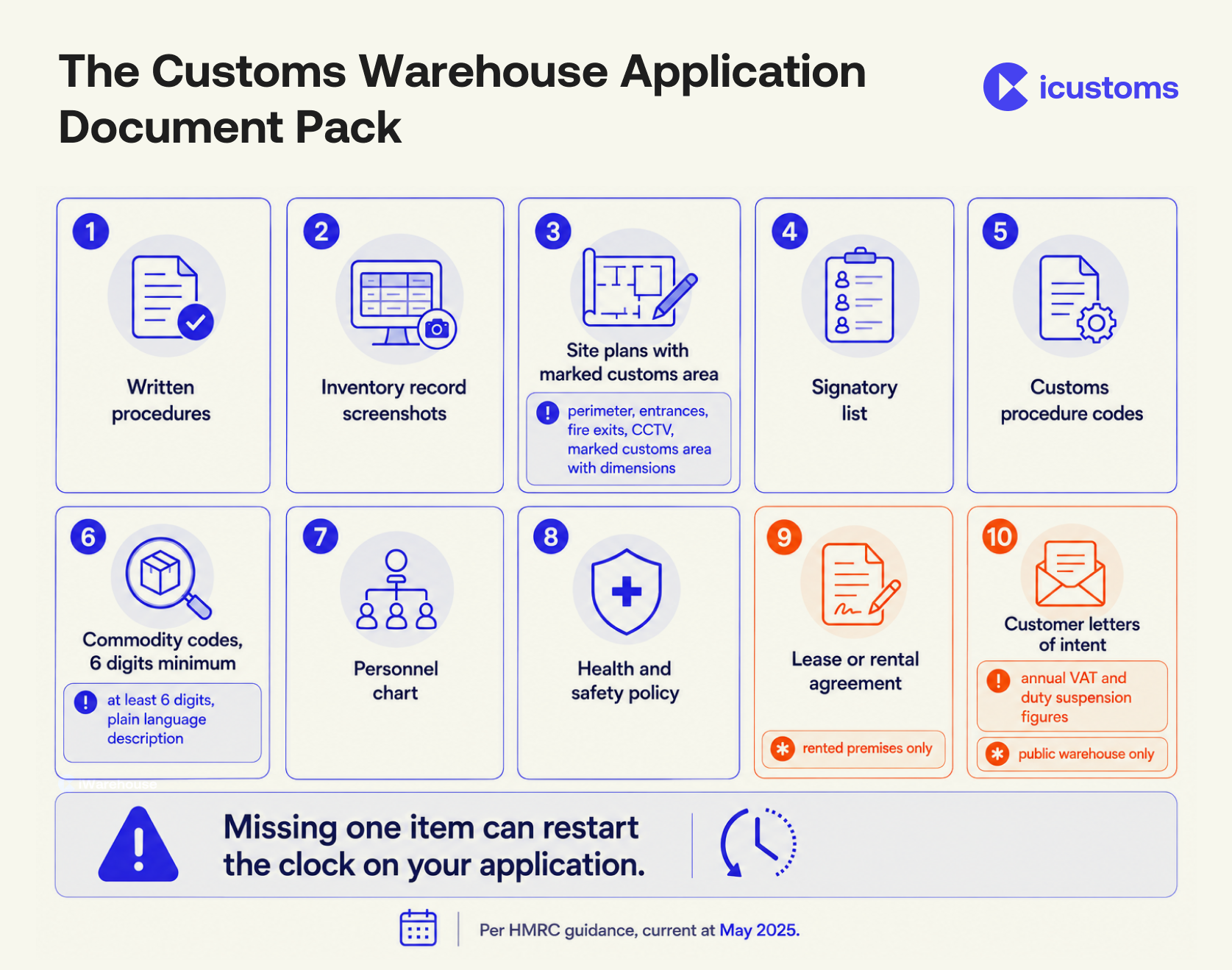 The Customs Warehouse Application Document Pack