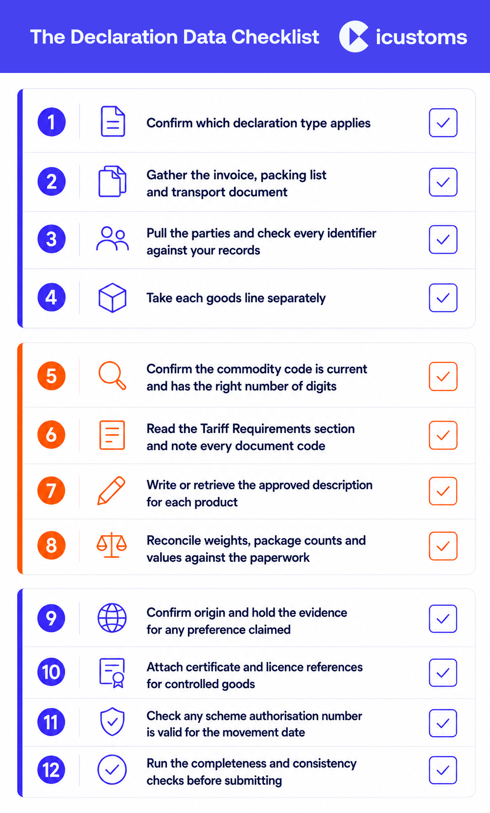 The Declaration Data Checklist
